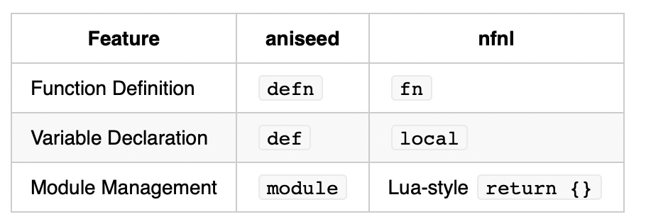 aniseed vs nfnl