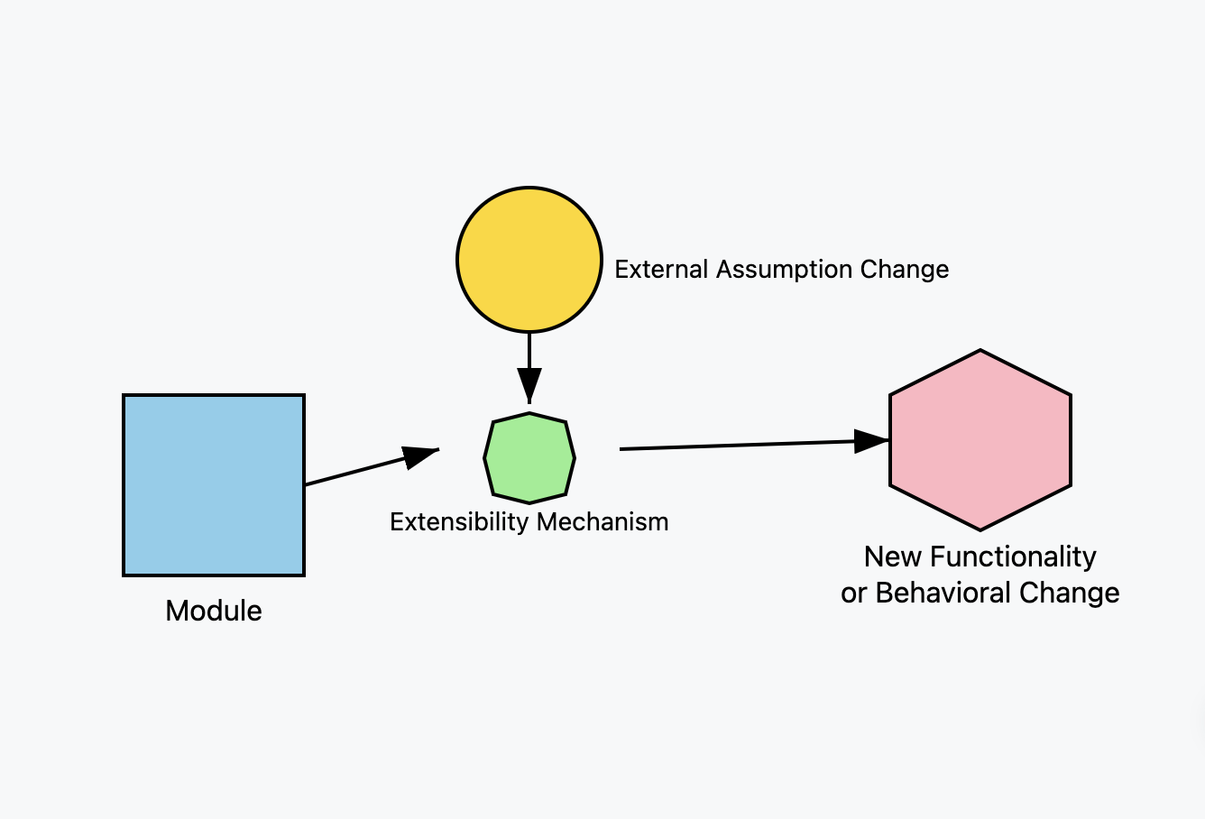 Extensibility Definition